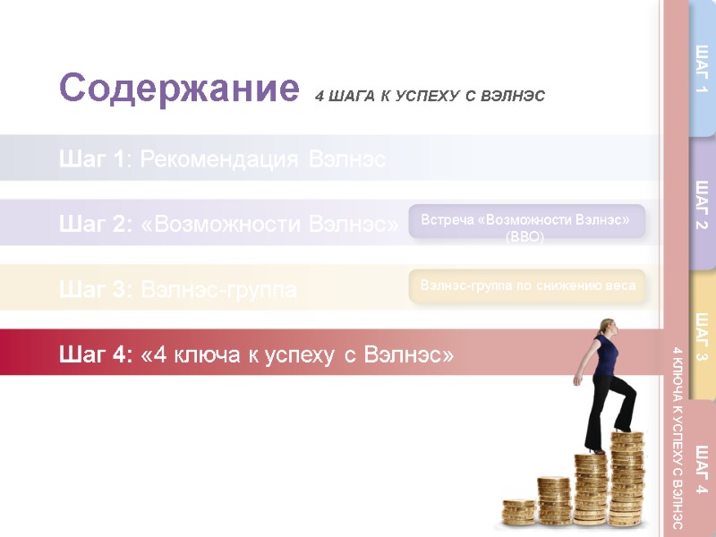 4 КЛЮЧА К УСПЕХУ С ВЭЛНЭС Встреча «Возможности Вэлнэс» (ВВО) Вэлнэс-группа по снижению веса